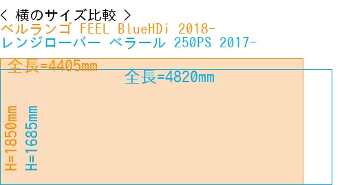 #ベルランゴ FEEL BlueHDi 2018- + レンジローバー べラール 250PS 2017-